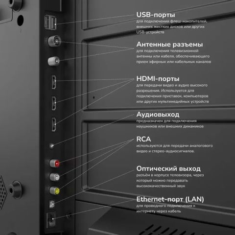 Телевизор Akai TA43BU500, изображение 6