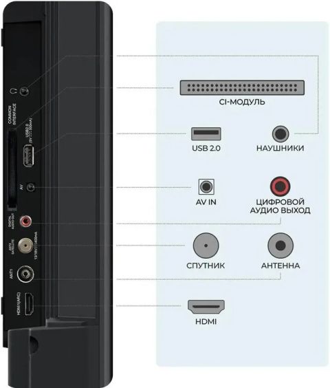Телевизор Триколор H43UC2, изображение 5