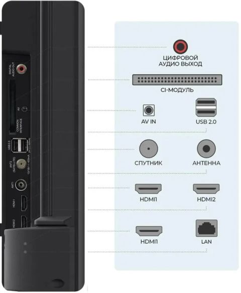 Телевизор Триколор H50U5500SA, изображение 5